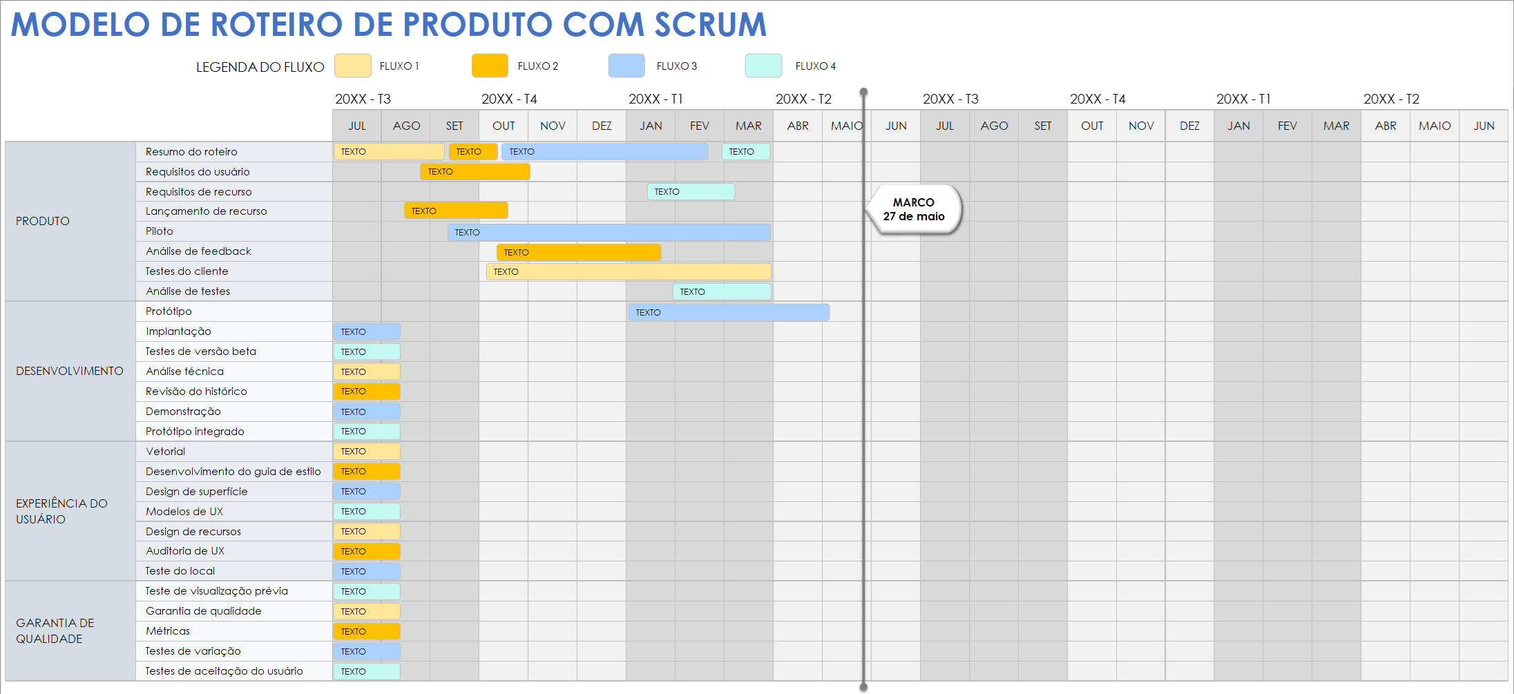  Modelo de roteiro de produto Scrum