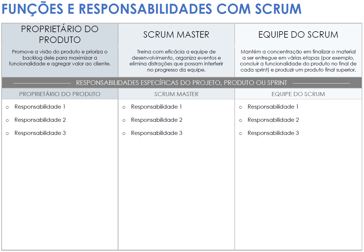  Modelo de funções e responsabilidades do Scrum