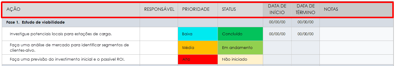  Colunas de ação de modelo de plano de implementação simples