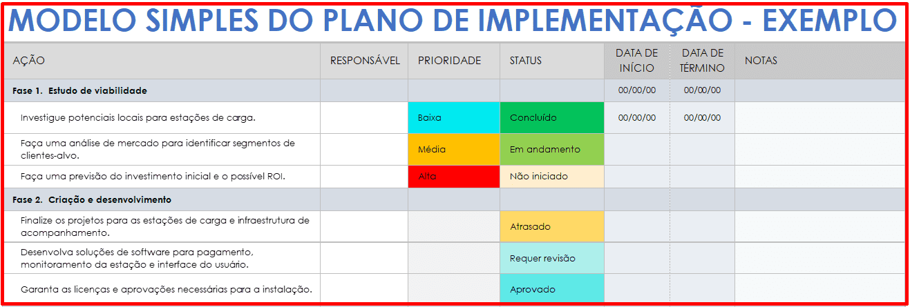  Estudo de viabilidade de plano de implementação simples