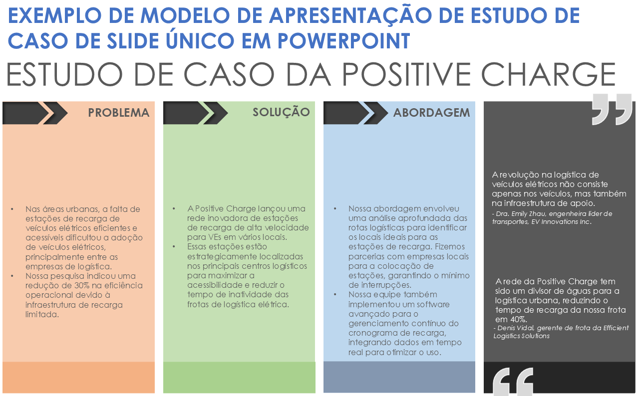  Modelo de apresentação de estudo de caso de slide único para exemplo de Powerpoint