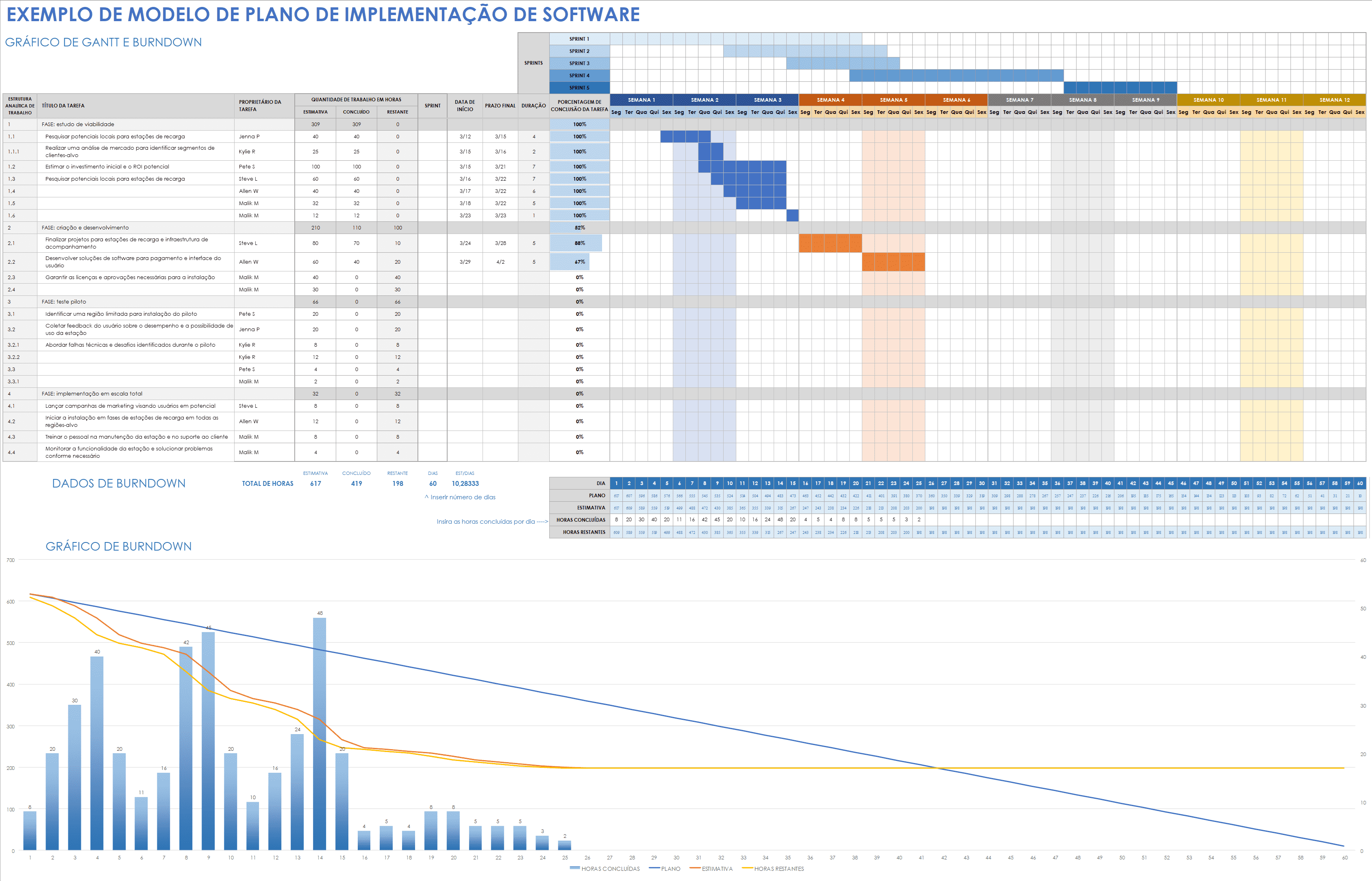  Exemplo de plano de implementação de software