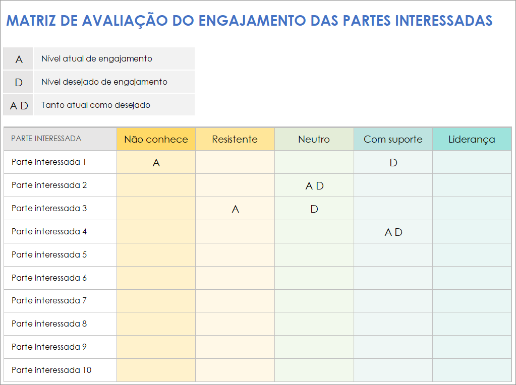  Modelo de Matriz de Avaliação de Engajamento das Partes Interessadas