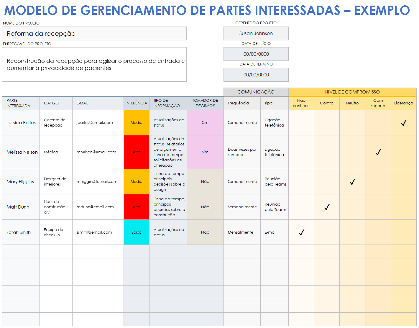  Exemplo de modelo de gerenciamento de partes interessadas