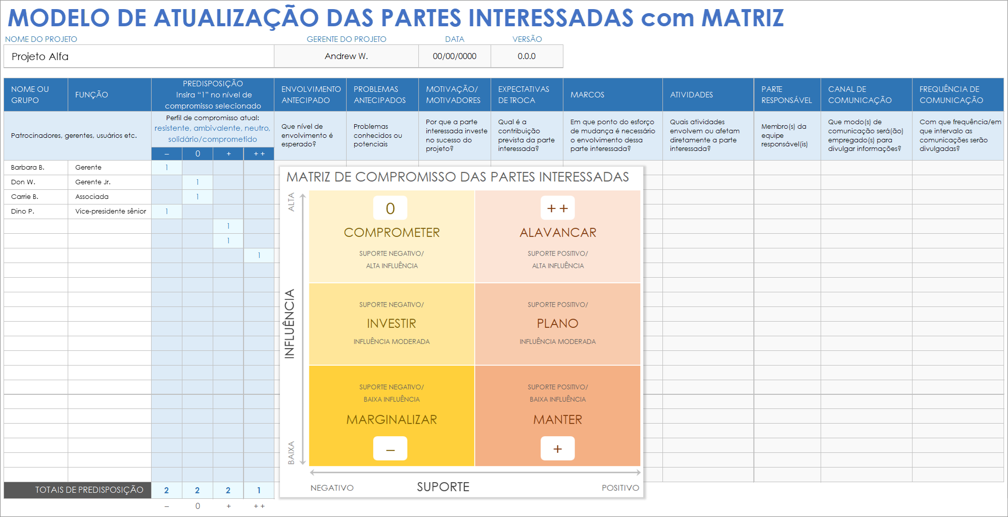  Modelo de atualização das partes interessadas com matriz