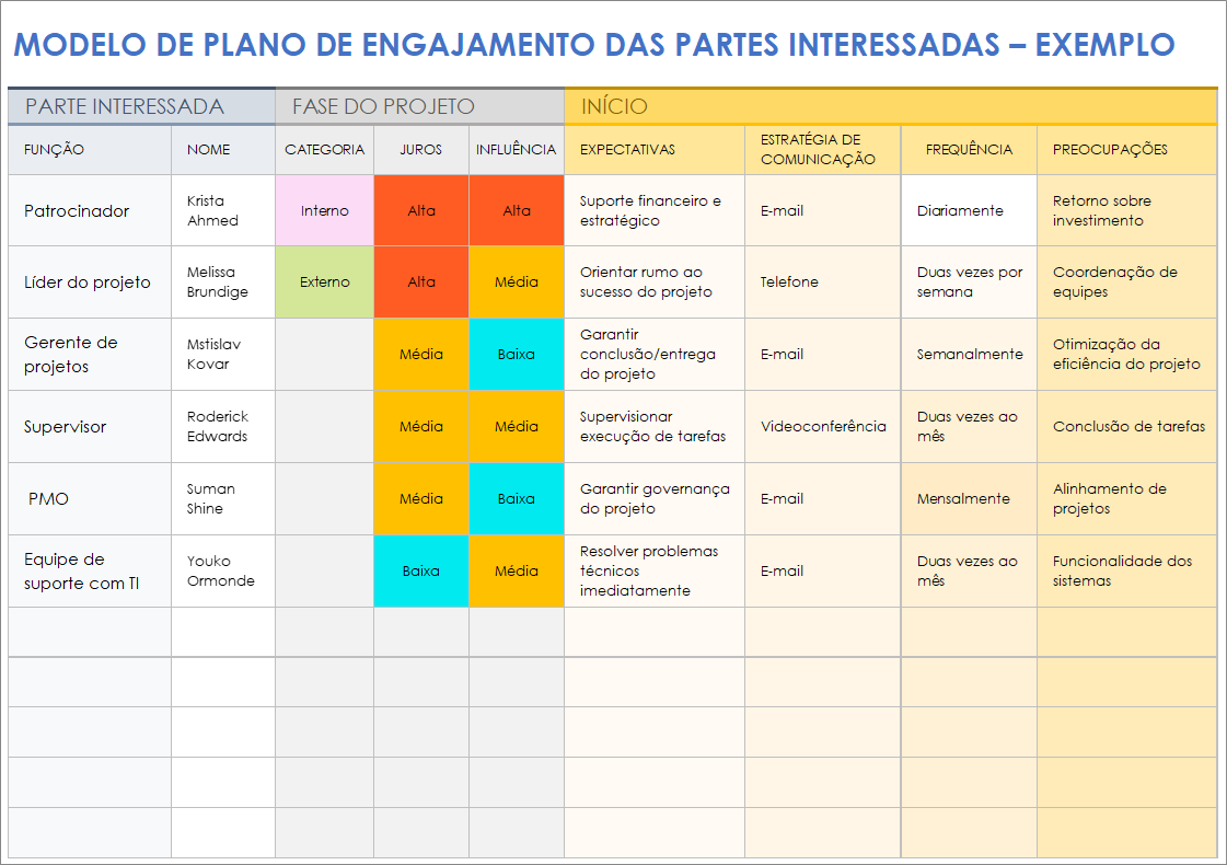  Exemplo de modelo de plano de engajamento estratégico