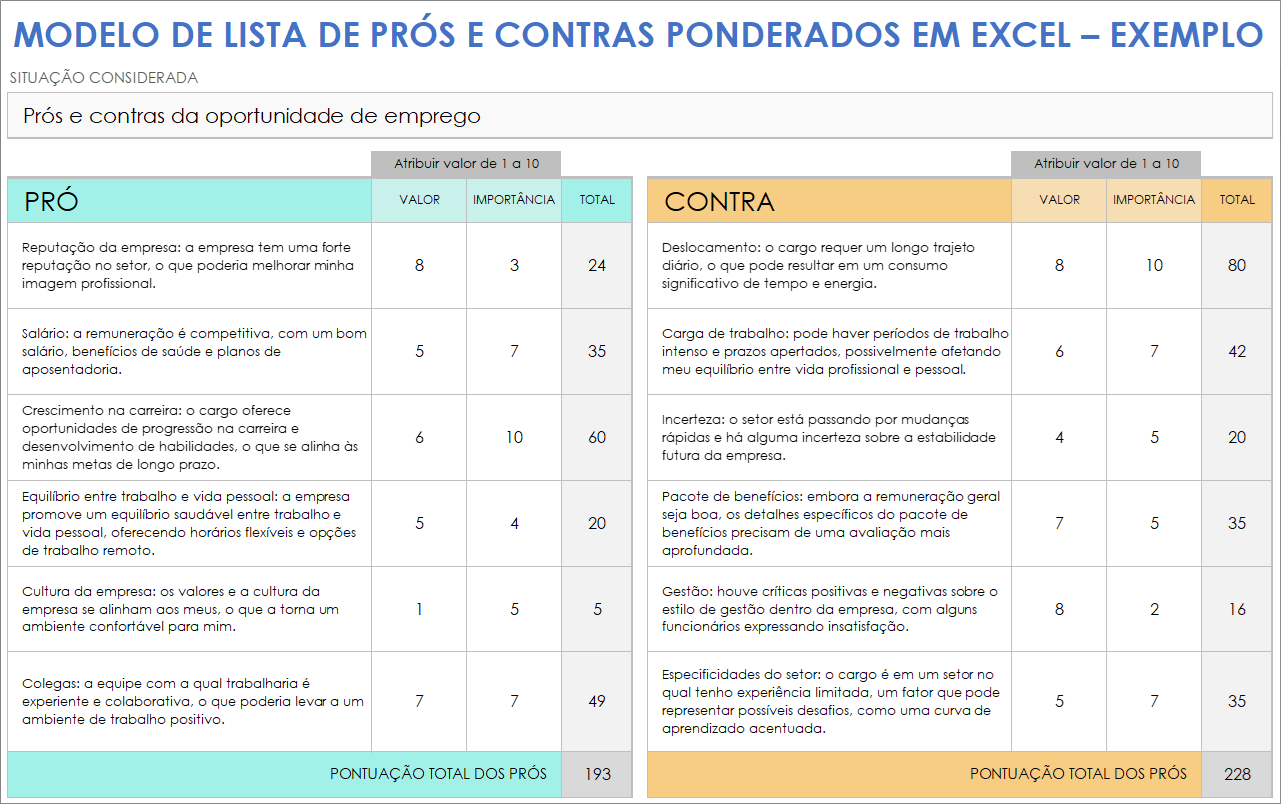  Exemplo de lista ponderada de prós e contras para Excel