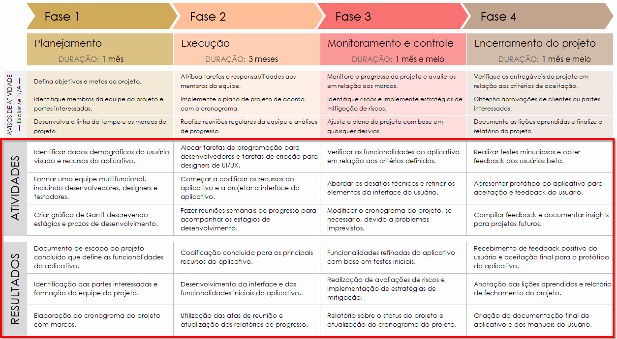  Resultados de atividades de plano de trabalho e exemplo