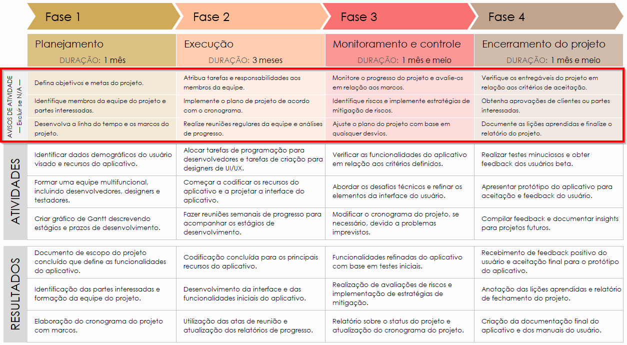  Solicitações de atividades de plano de trabalho e exemplo