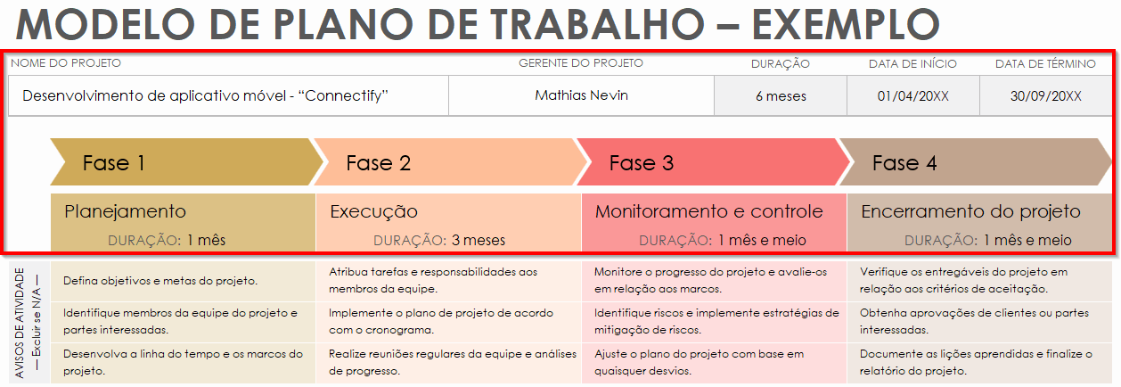  Fases de Exemplo de Plano de Trabalho