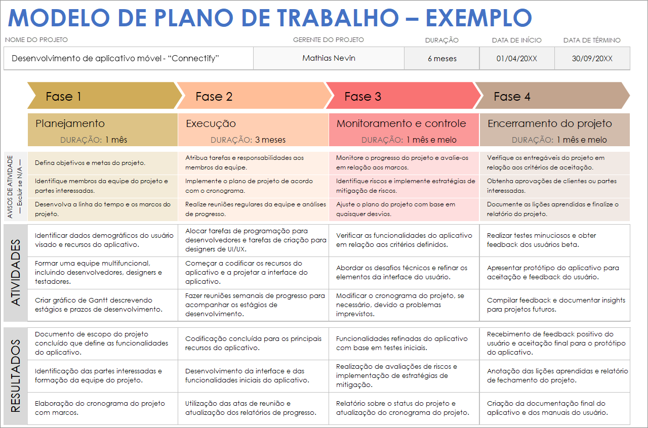  Exemplo de modelo de plano de trabalho