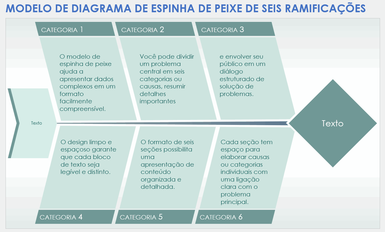 Modelo de diagrama de espinha de peixe de seis ramificações