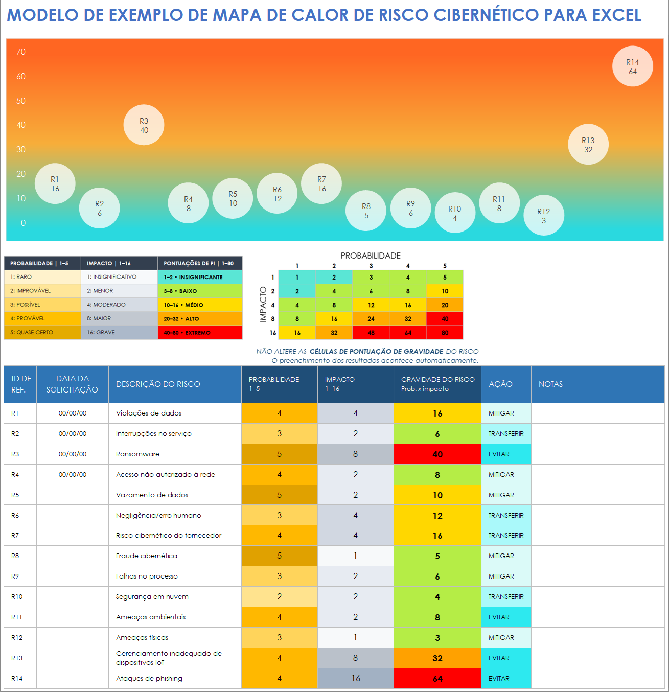 Modelo de exemplo de mapa de calor de risco cibernético em Excel