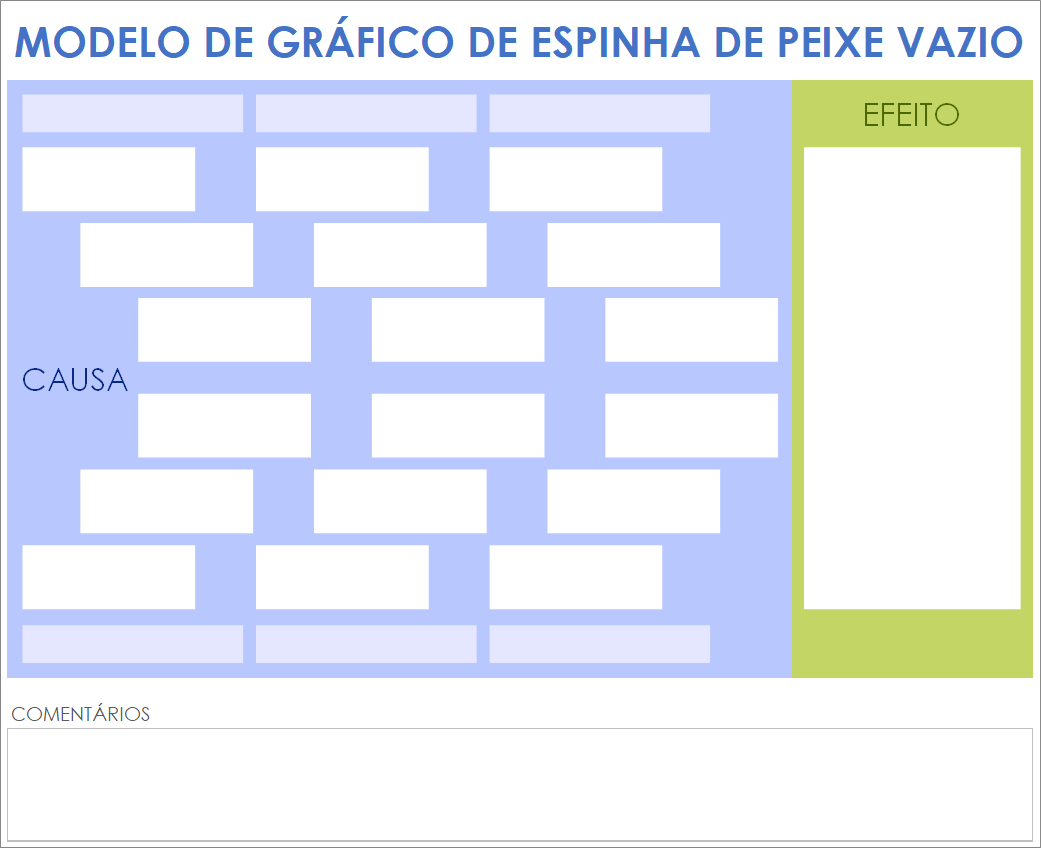 Modelo de gráfico de espinha de peixe vazio