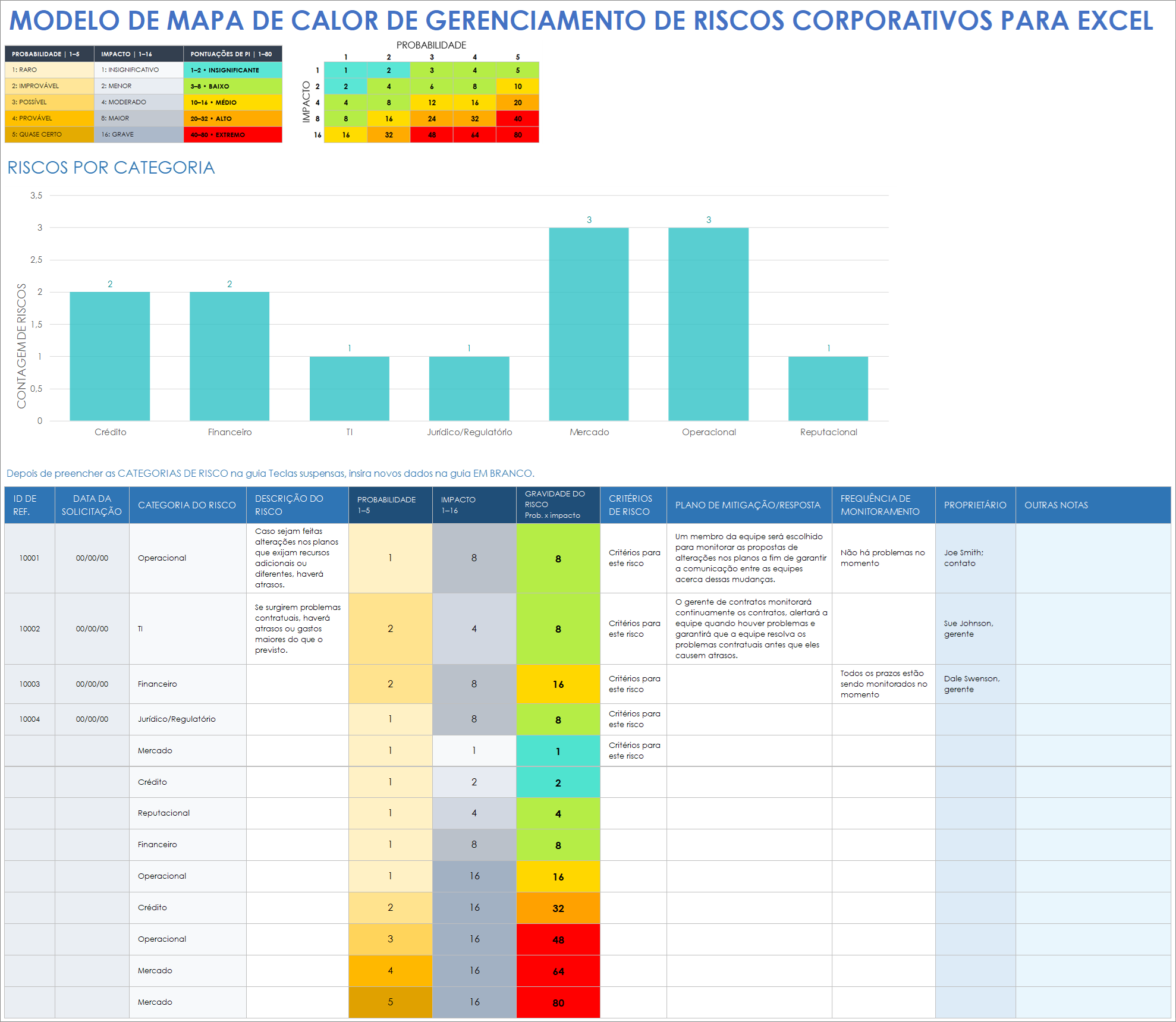 Modelo de mapa de calor de gerenciamento de riscos corporativos em Excel