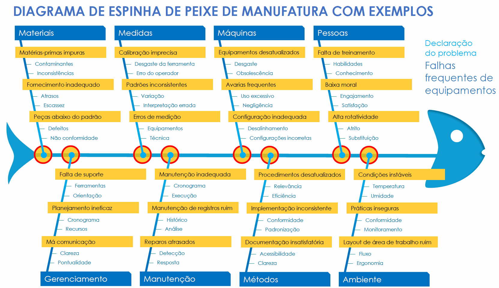 Modelo de diagrama de espinha de peixe de manufatura