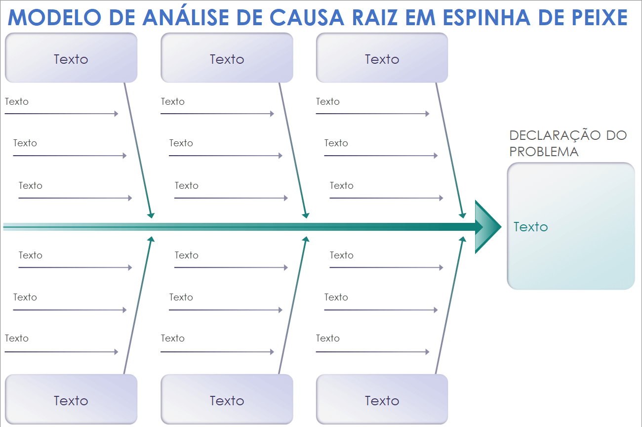 Modelo de análise de causa raiz em espinha de peixe