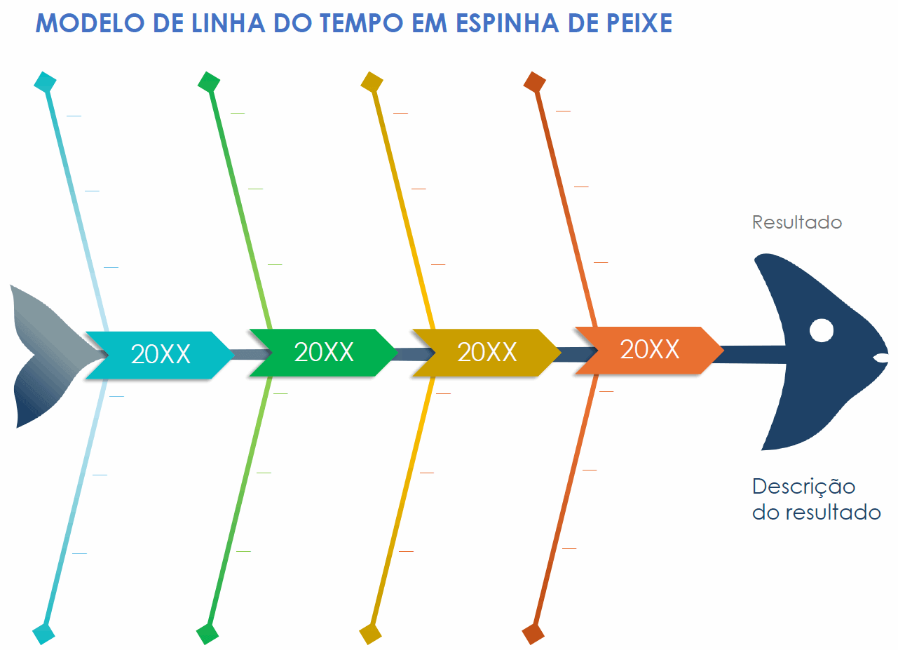 Modelo de linha do tempo em espinha de peixe