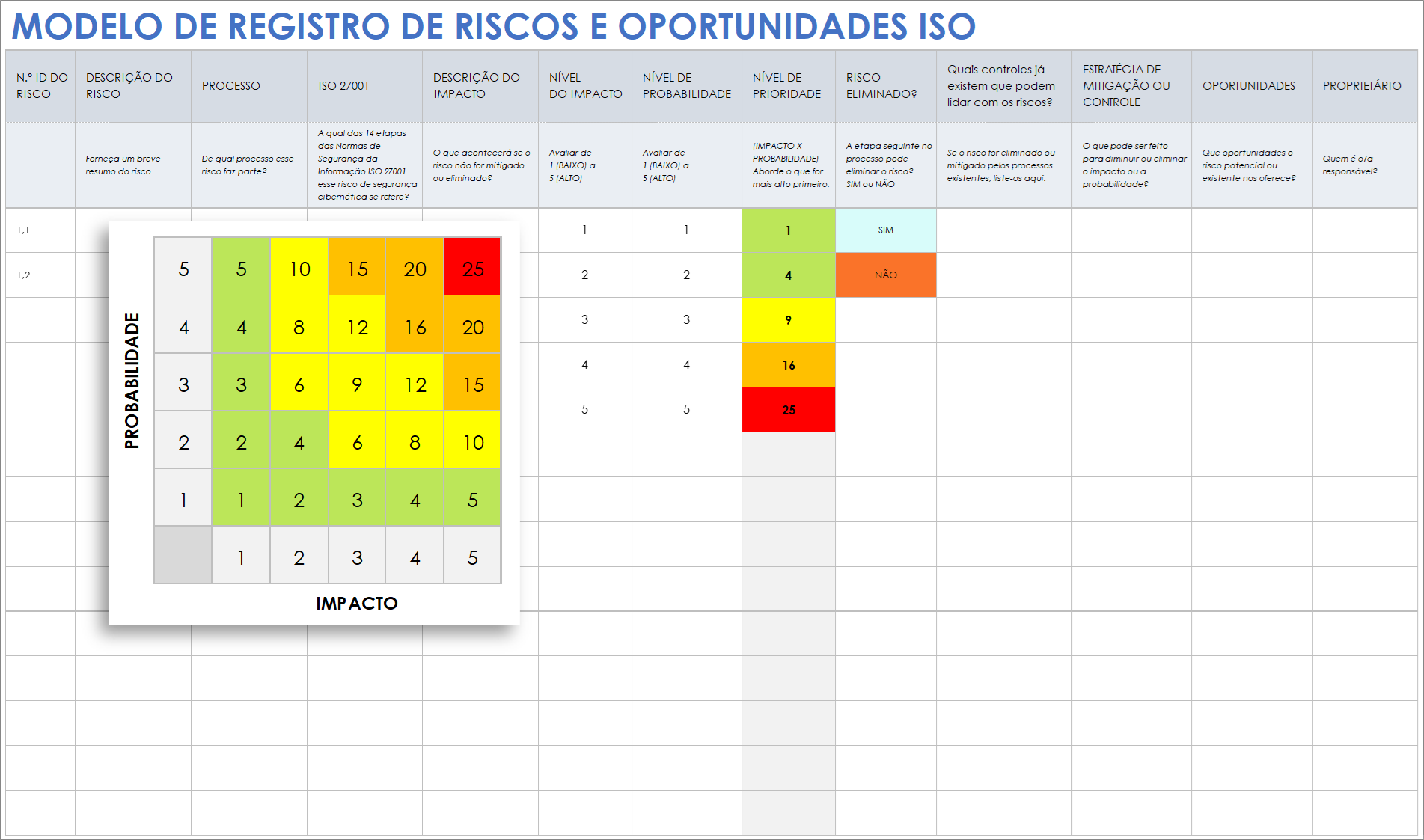 Modelo de registro de riscos e oportunidades ISO