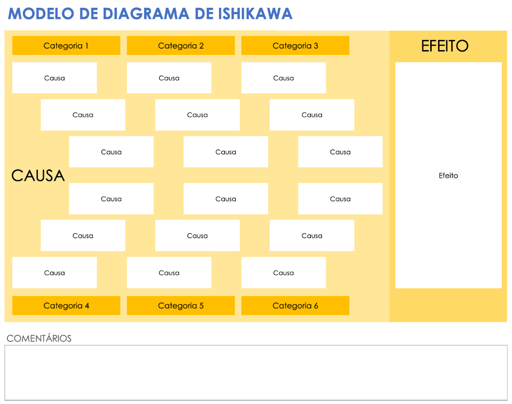 Modelo de diagrama de Ishikawa