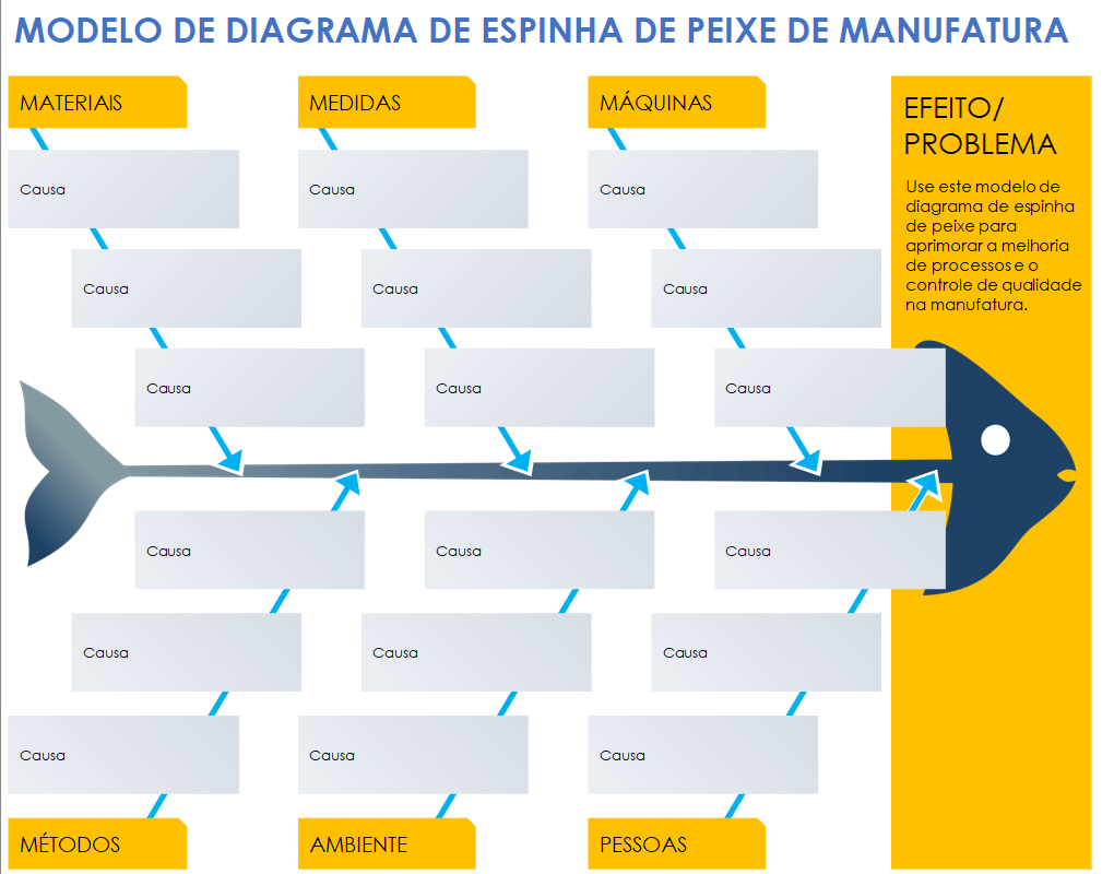 Modelo de diagrama de espinha de peixe de manufatura