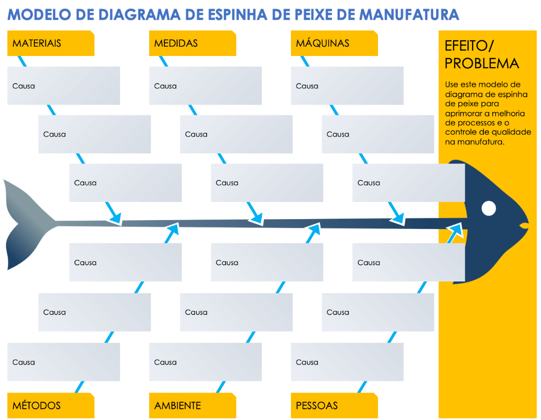 Modelo de diagrama de espinha de peixe de manufatura