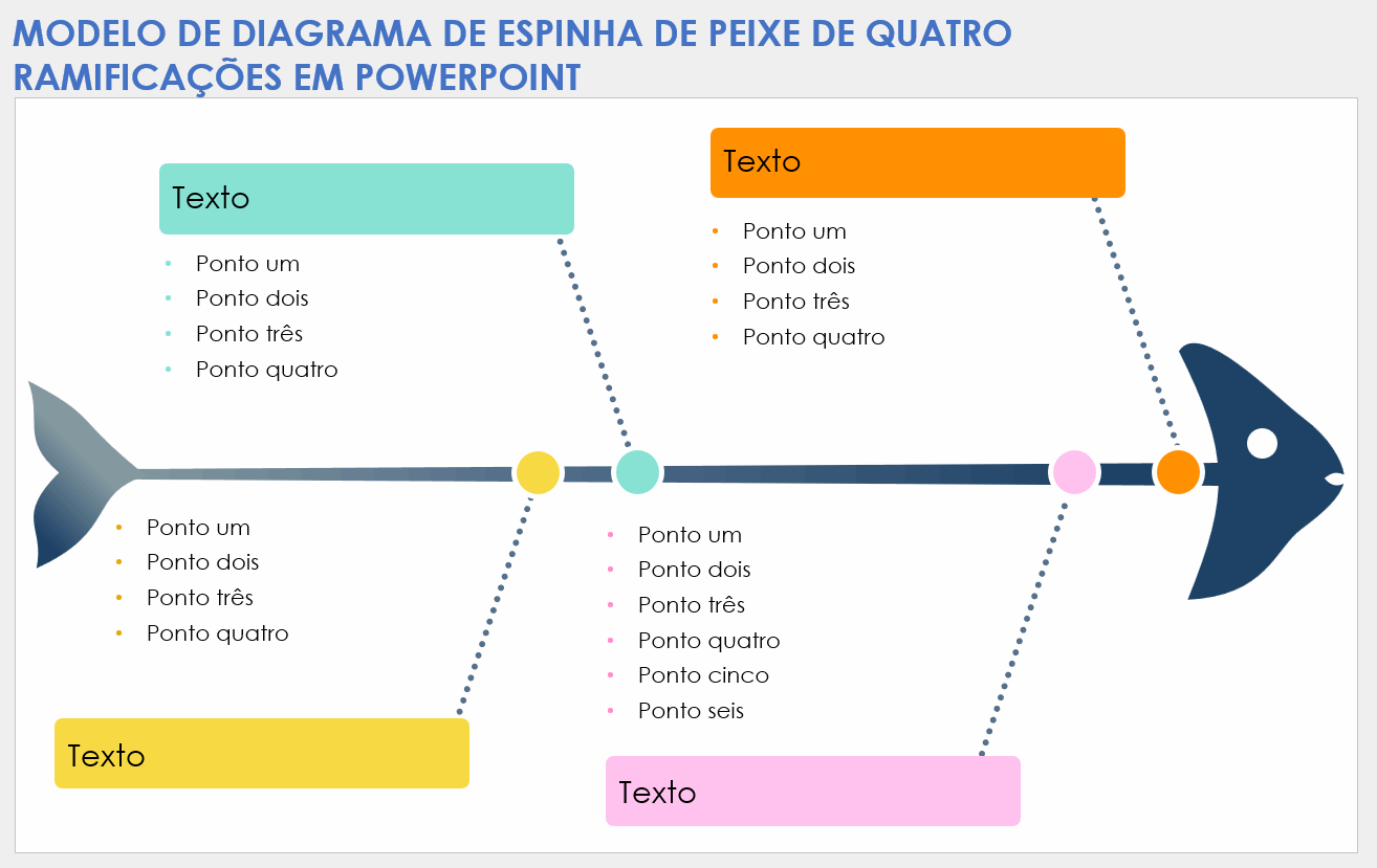 Modelo de diagrama de espinha de peixe de quatro ramificações em PowerPoint