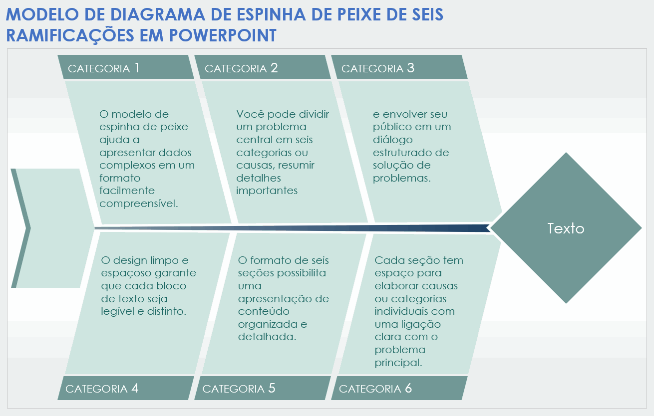 Modelo de diagrama de espinha de peixe de seis ramificações