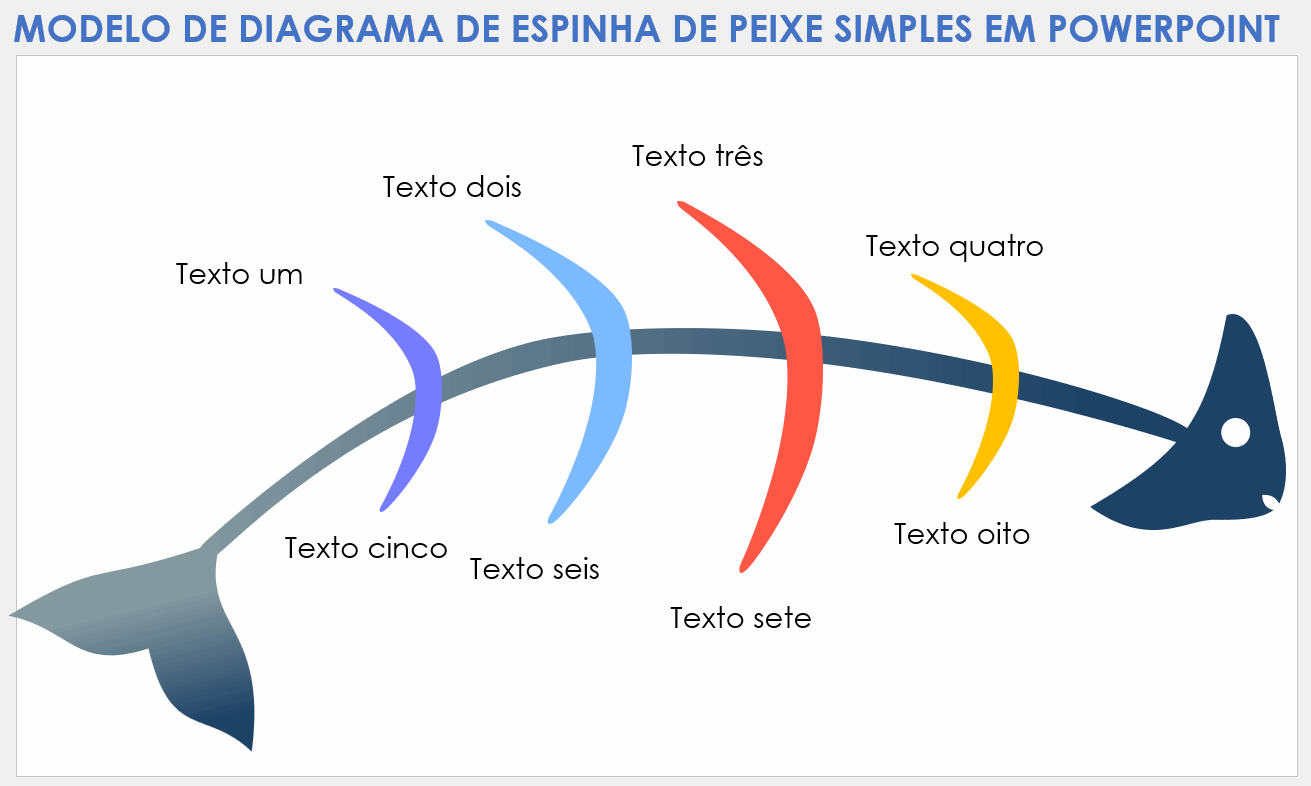 Modelo simples de diagrama de espinha de peixe