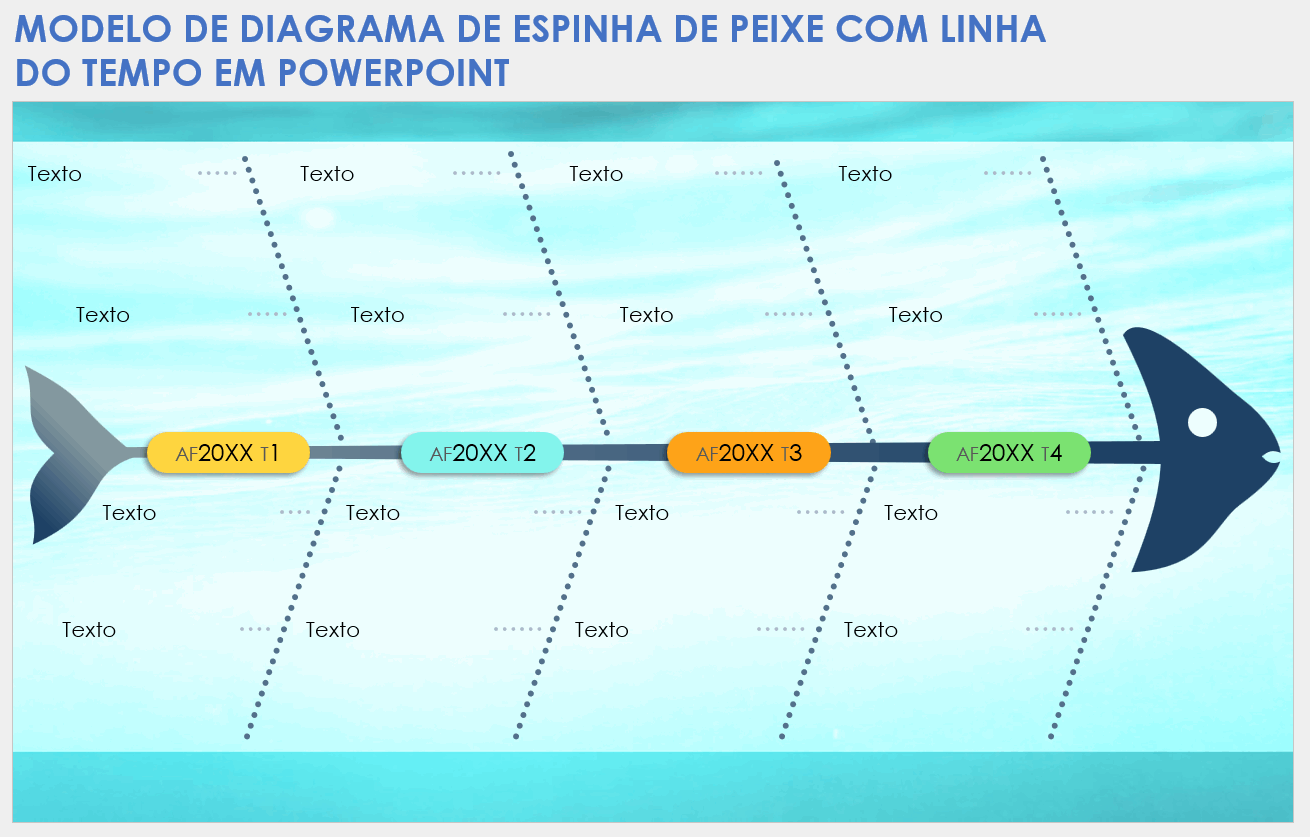 Modelo de diagrama de espinha de peixe com linha do tempo