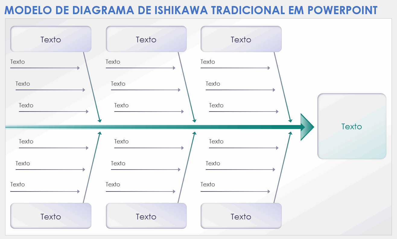 Modelo de diagrama de Ishikawa tradicional