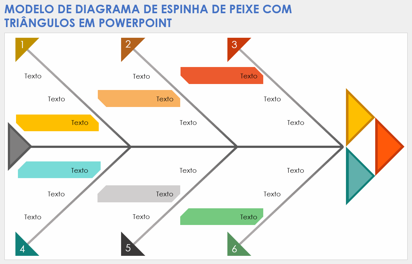 Modelo de diagrama de espinha de peixe com triângulos