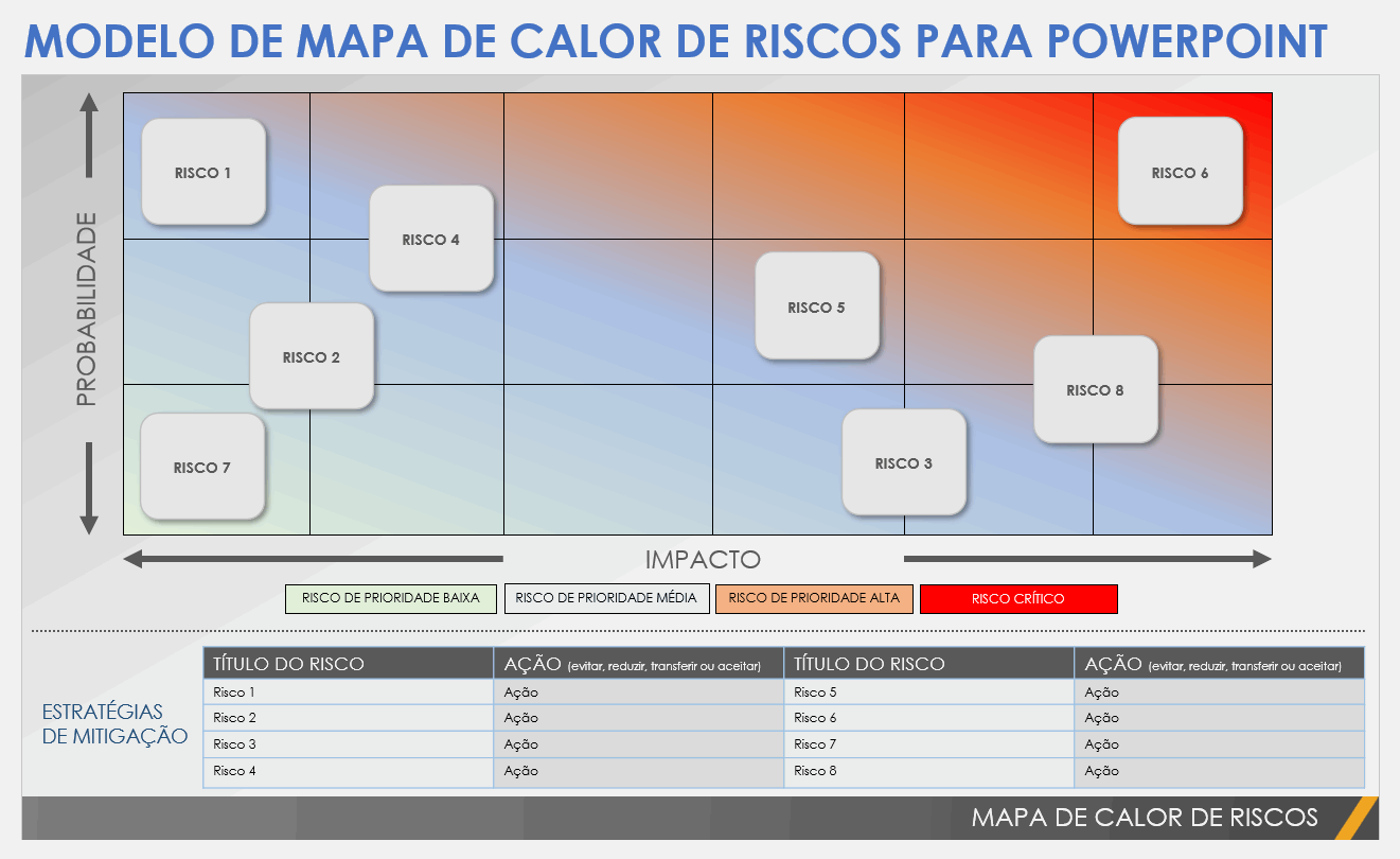 Modelo de mapa de calor de riscos em PowerPoint