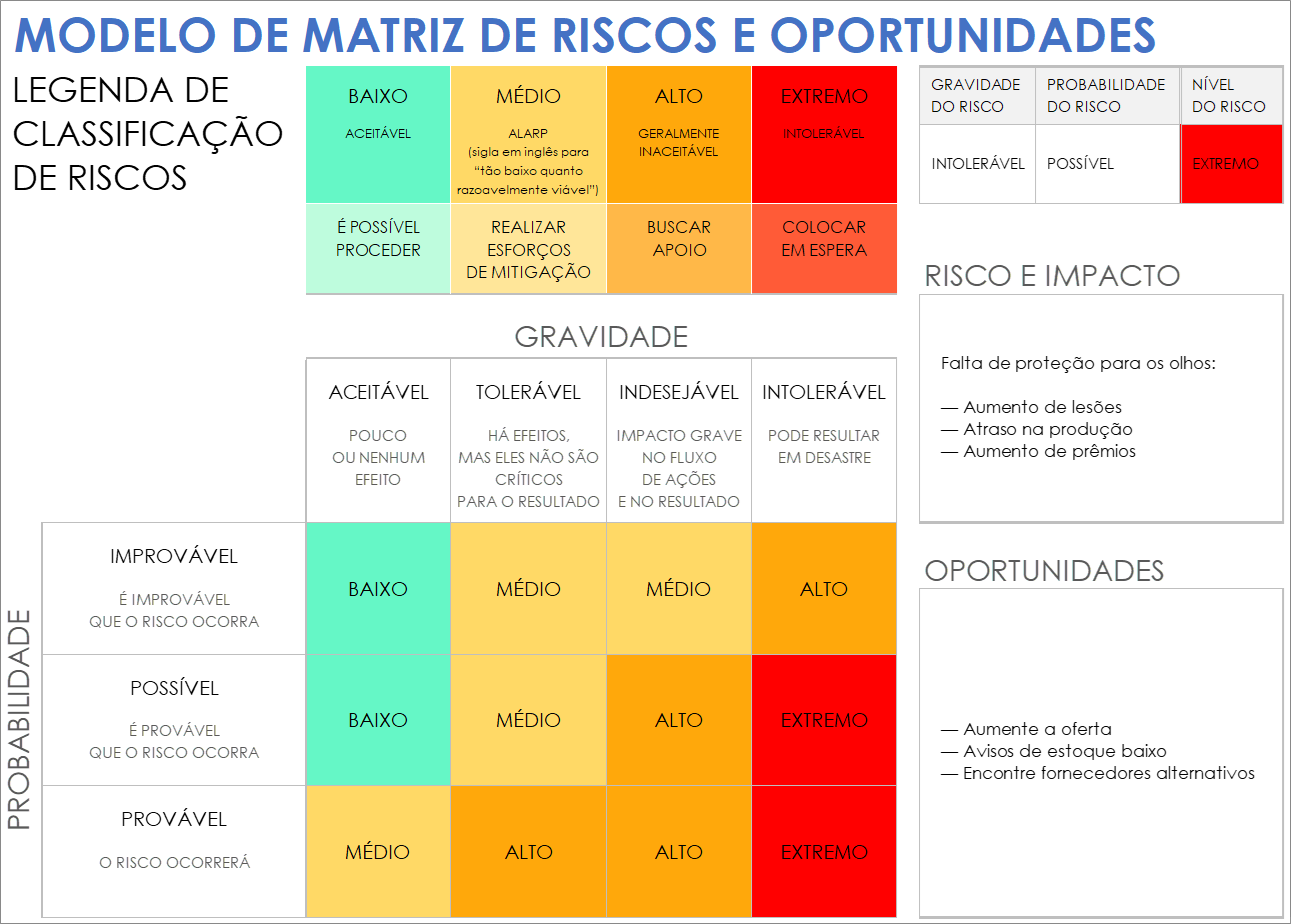 Modelo de matriz de riscos e oportunidades