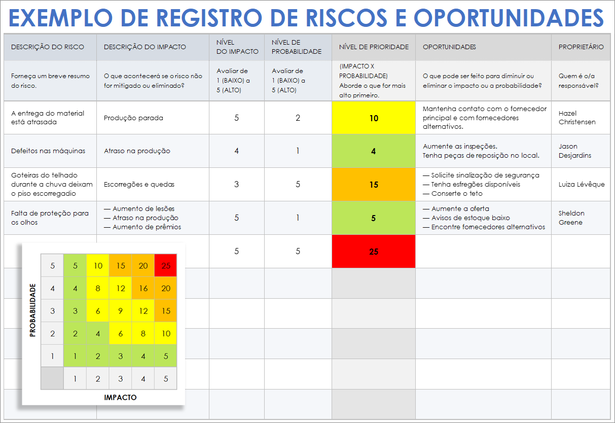 Modelo de exemplos registro de riscos e oportunidades