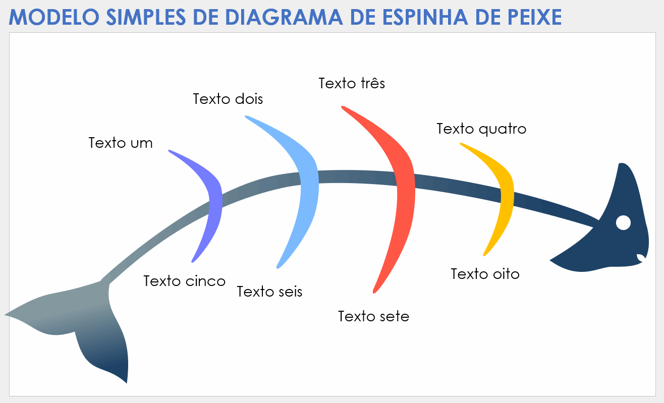 Modelo simples de diagrama de espinha de peixe