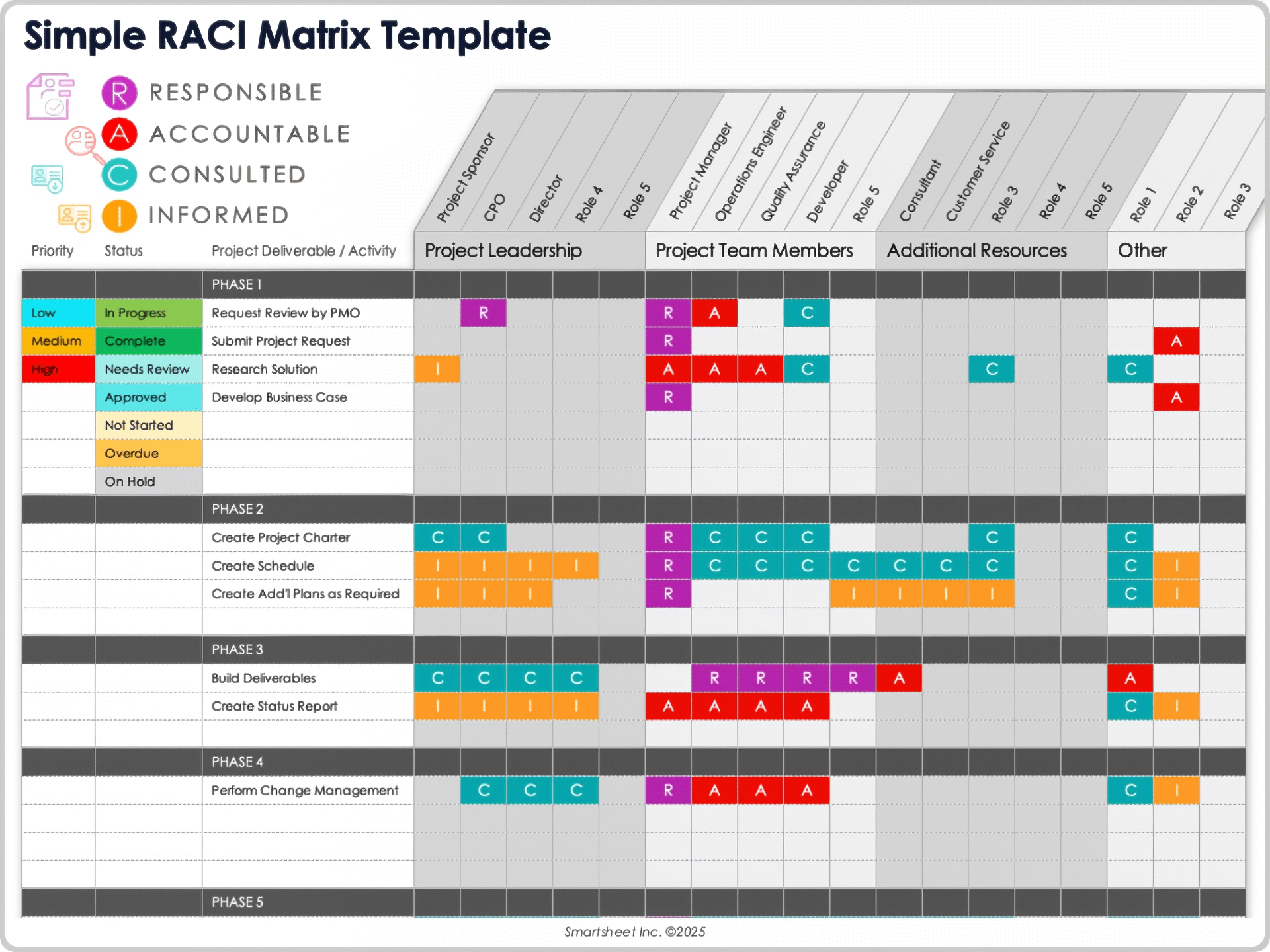 Modelo simples de matriz RACI