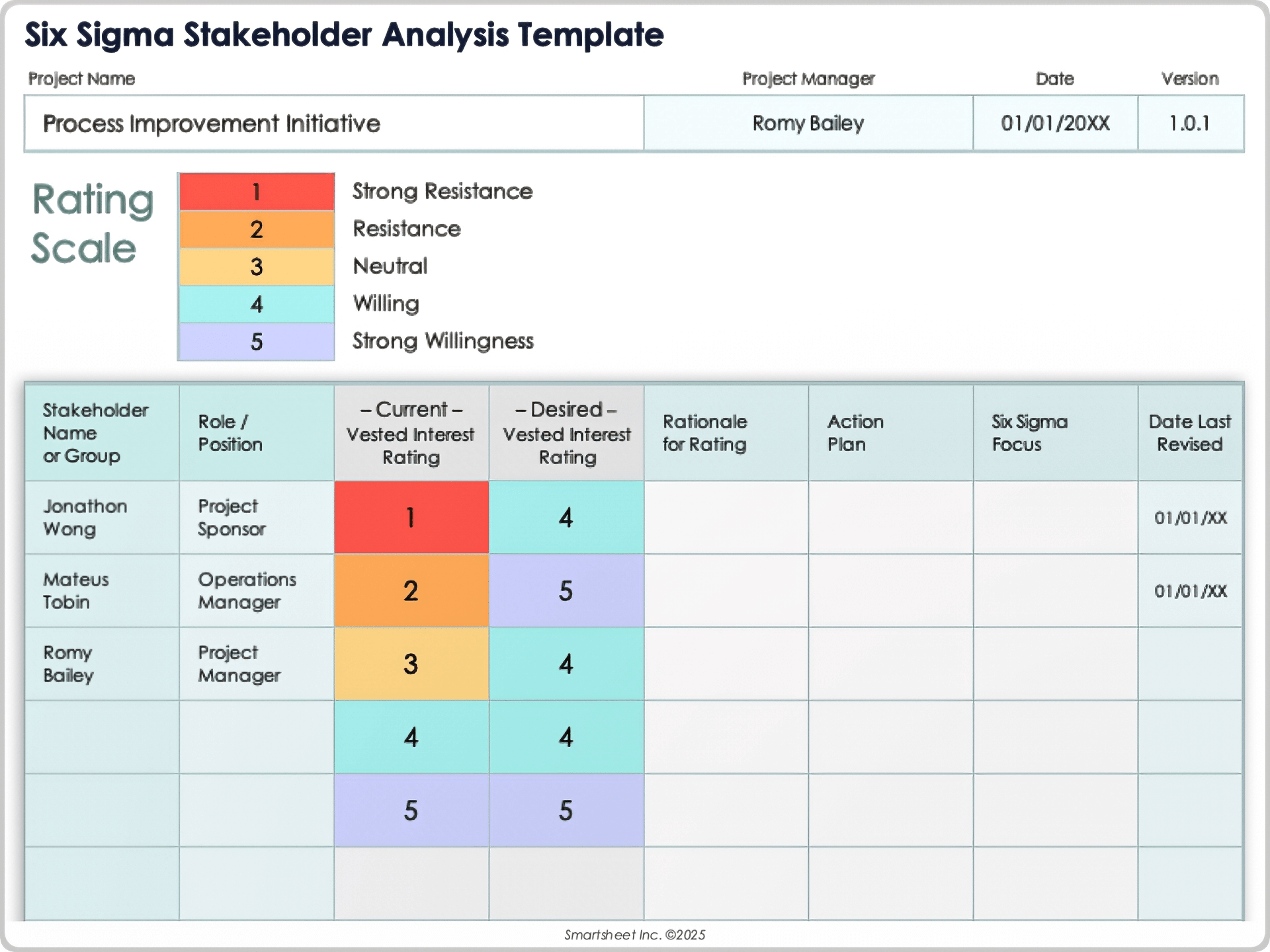 Modelo de análise de partes interessadas do Six Sigma