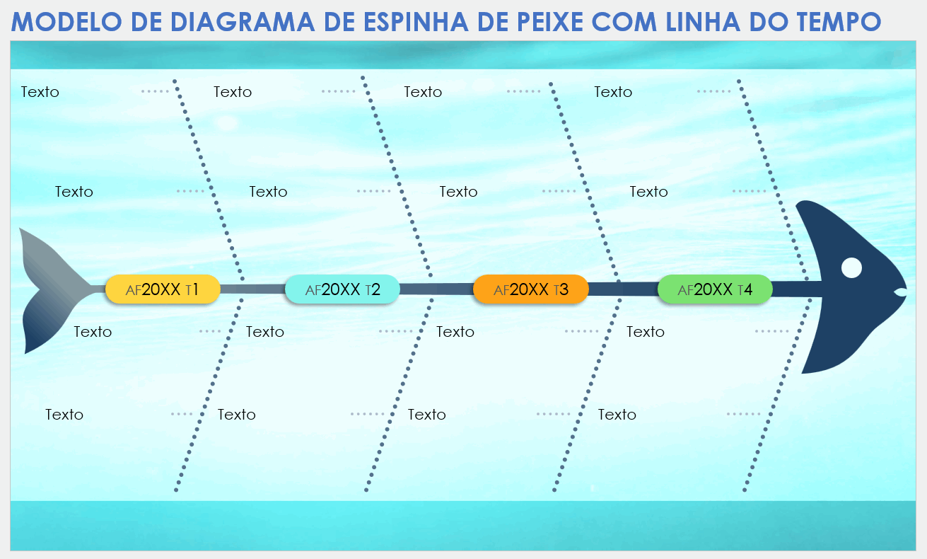 Modelo de diagrama de espinha de peixe com linha do tempo