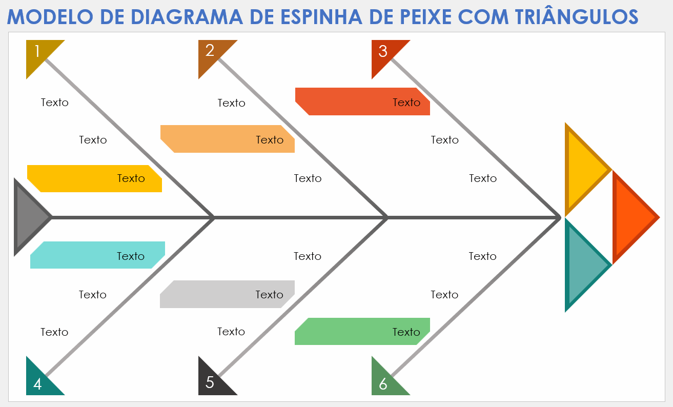 Modelo de diagrama de espinha de peixe com triângulos