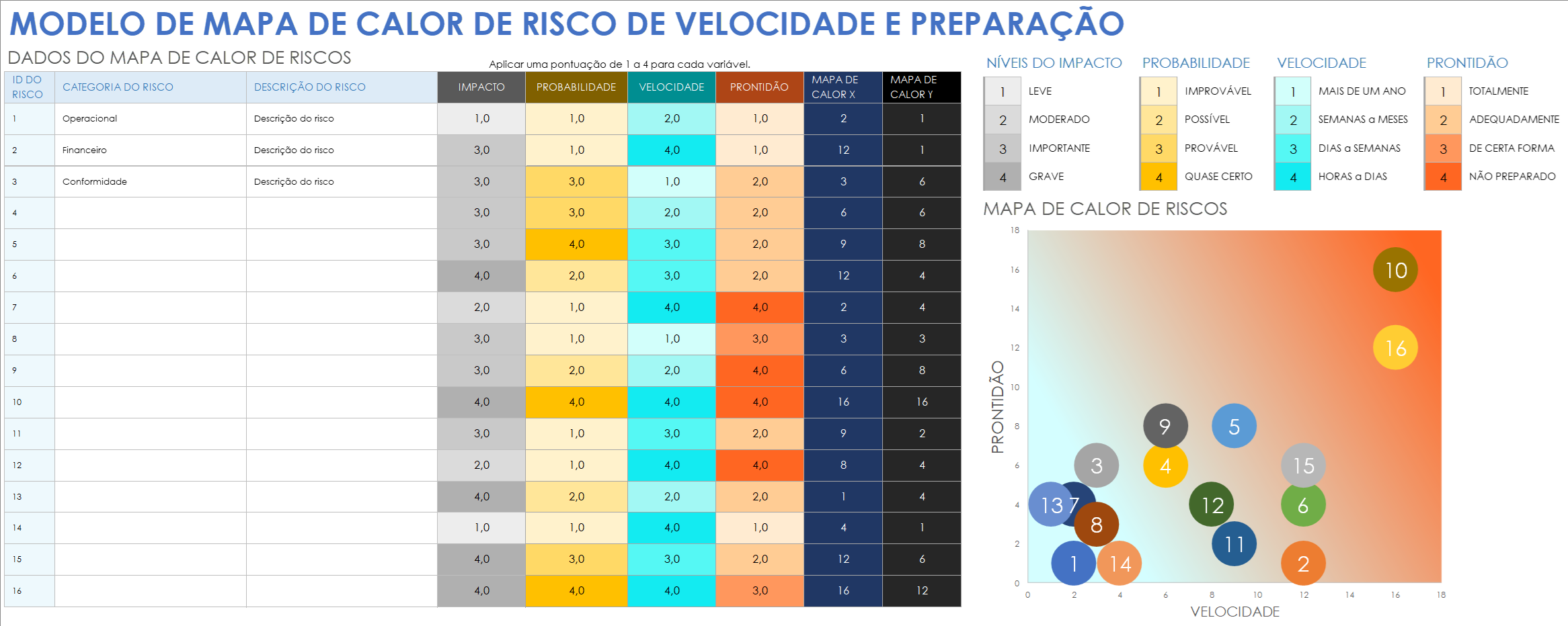 Modelo de mapa de calor de risco de velocidade e preparação