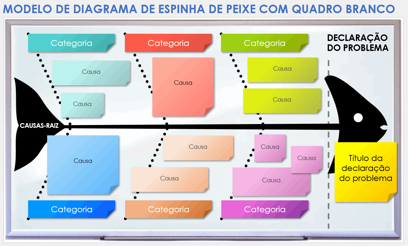 Modelo de diagrama de espinha de peixe com quadro branco