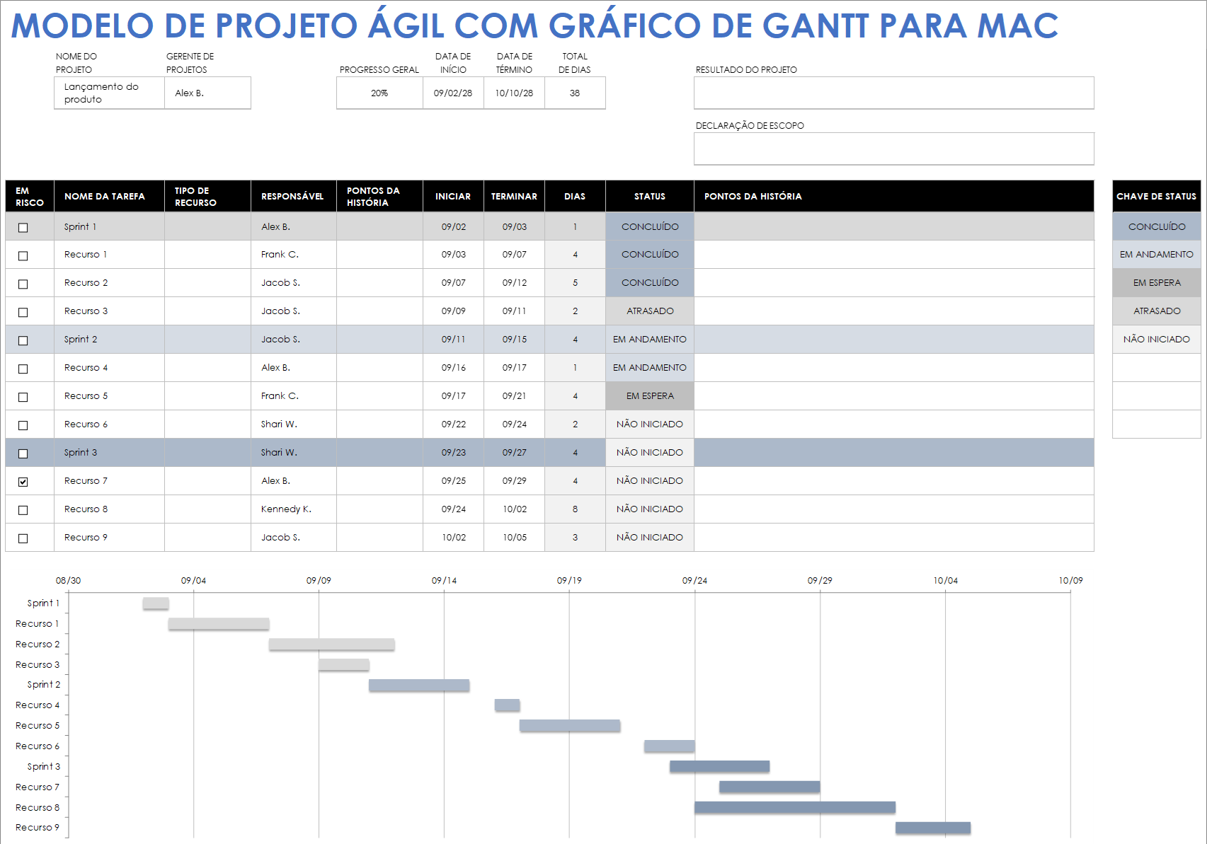 Modelo de projeto ágil com gráfico de Gantt para Mac