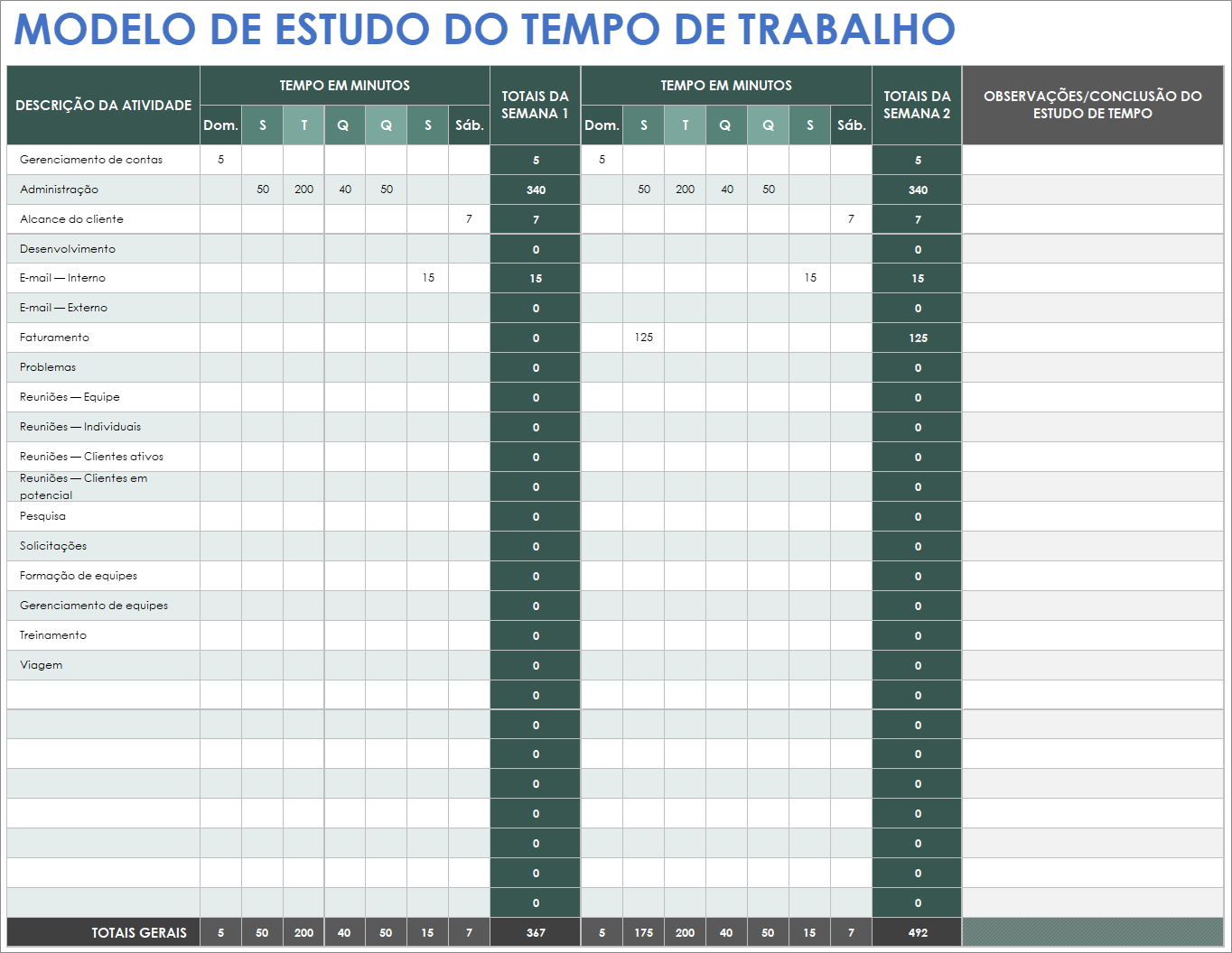  Modelo de estudo de tempo de negócios