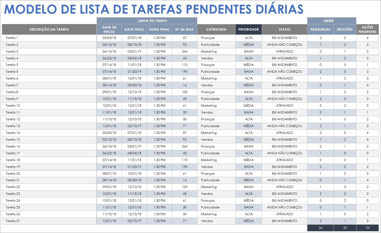 Modelo de lista de tarefas diárias