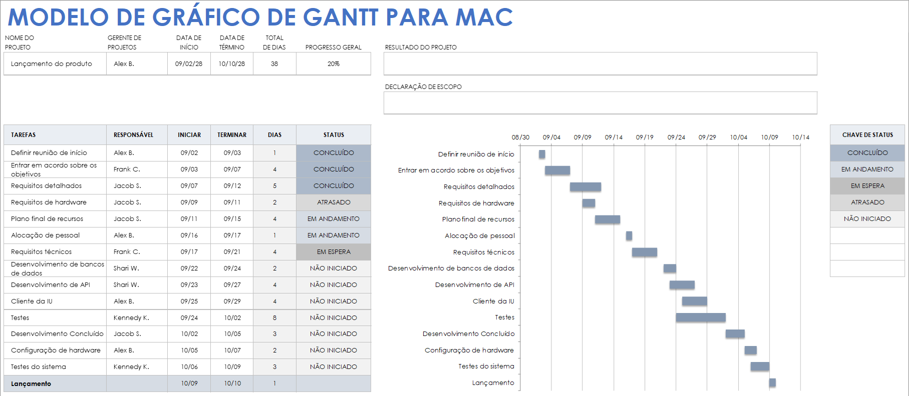 Modelo de gráfico de Gantt para Mac