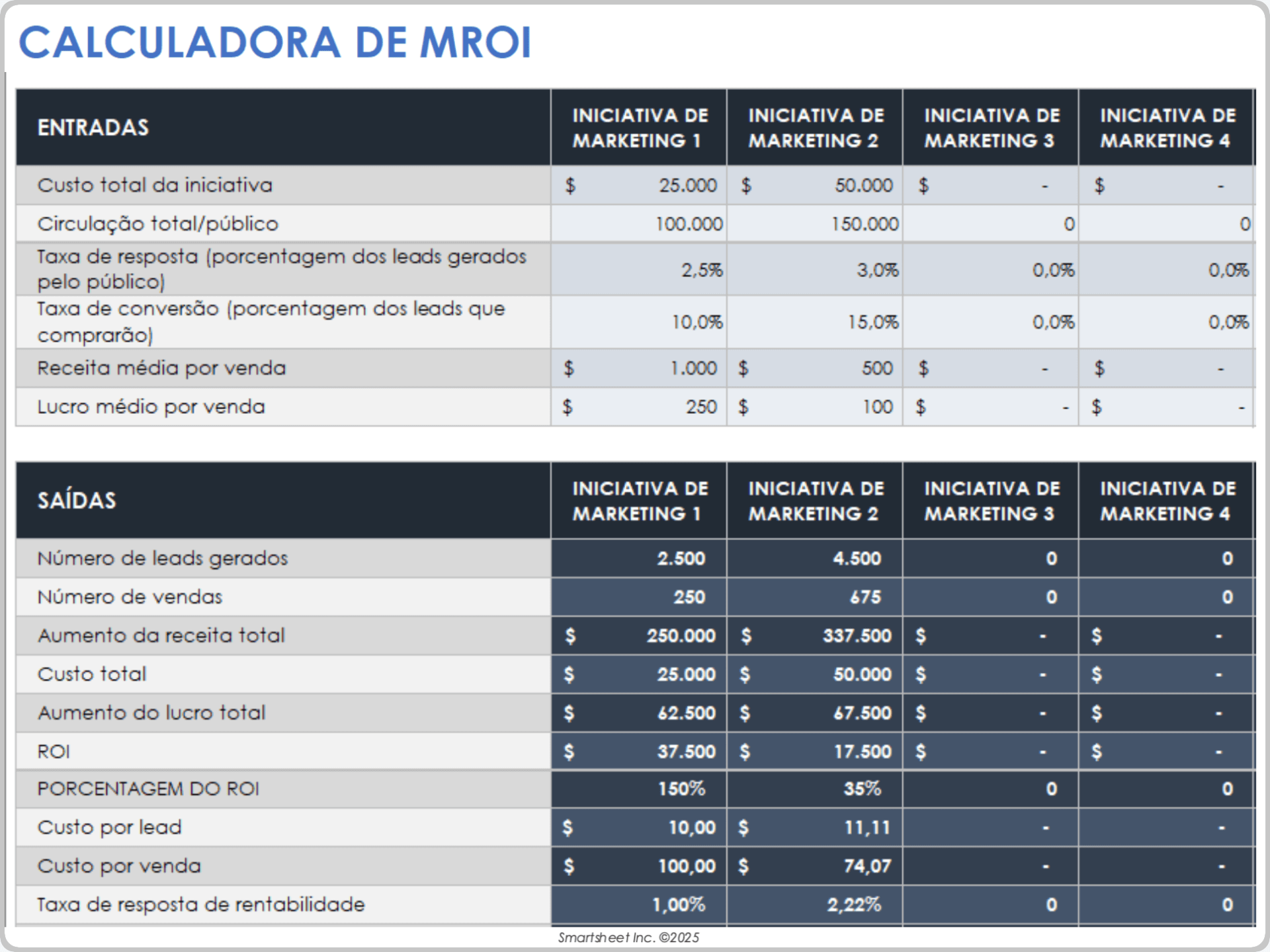 Calculadora de retorno do investimento em marketing MROI