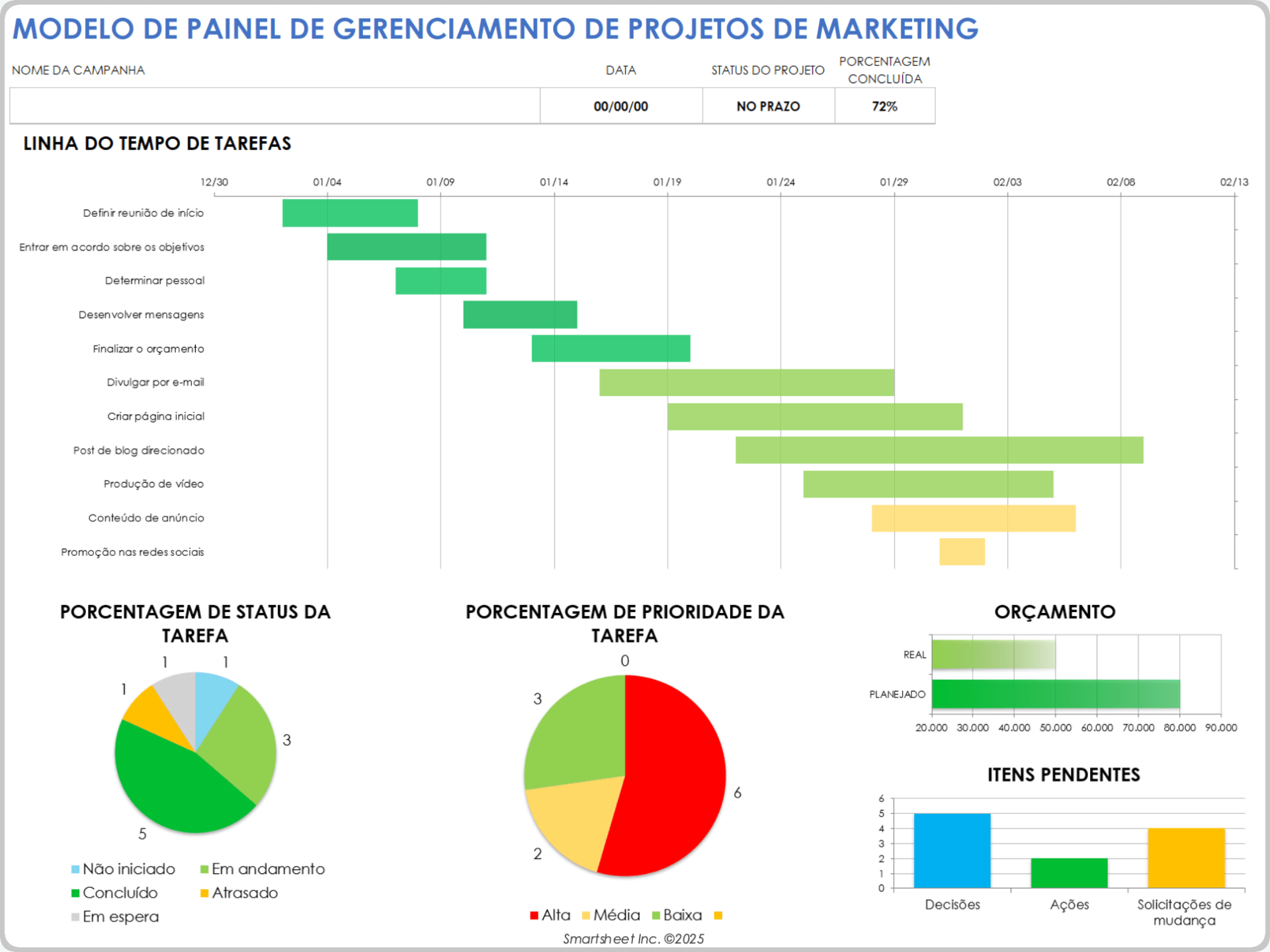 Modelo de painel de gestão de projetos de marketing