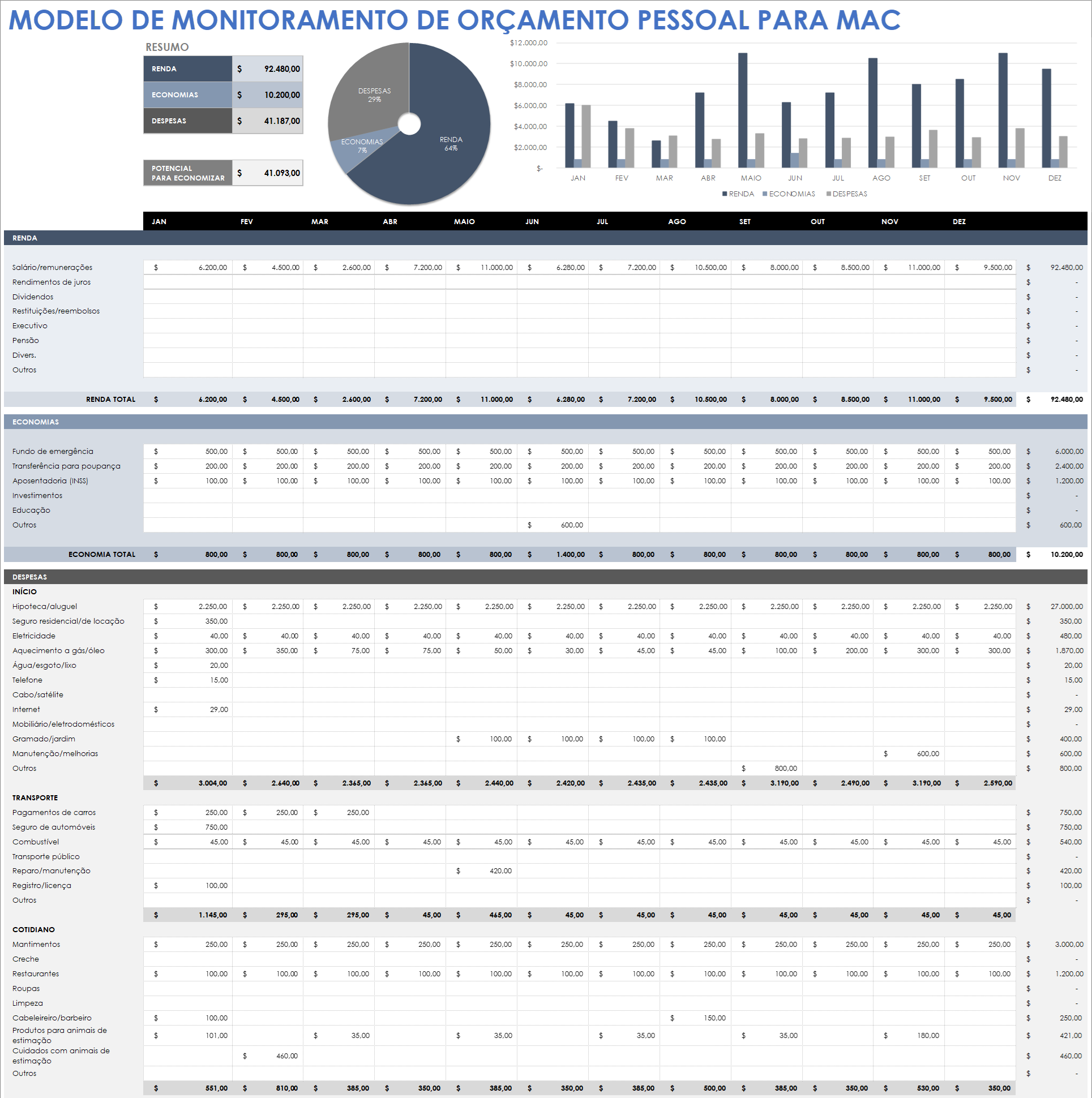 Modelo de monitoramento de orçamento pessoal para Mac