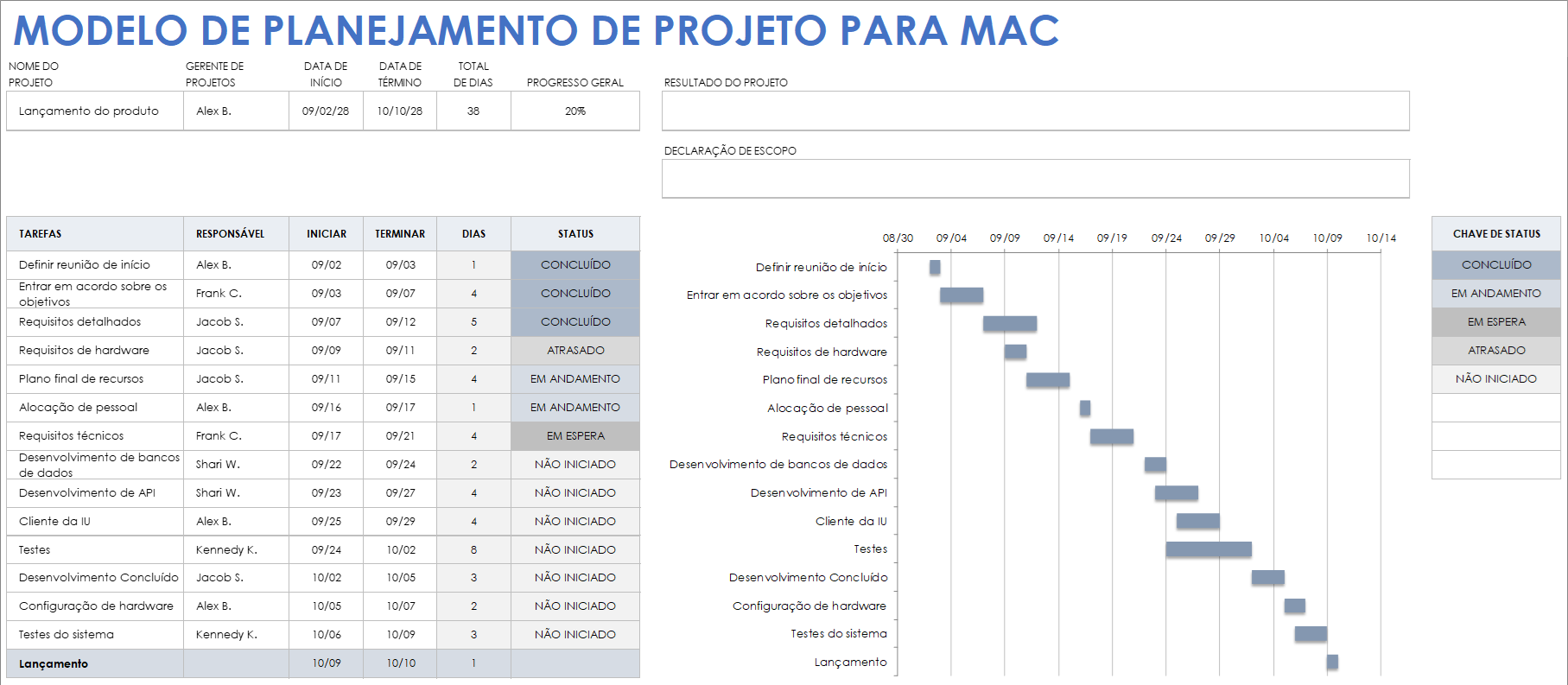 Modelo de planejamento de projeto para Mac